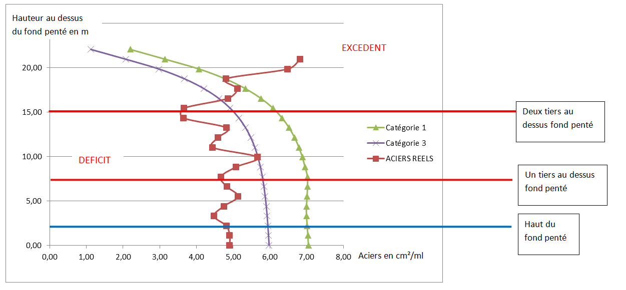 diagnostic-silo-de-marle
